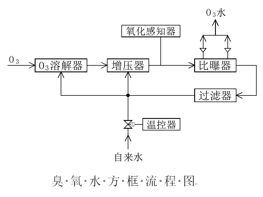 臭氧混合.png